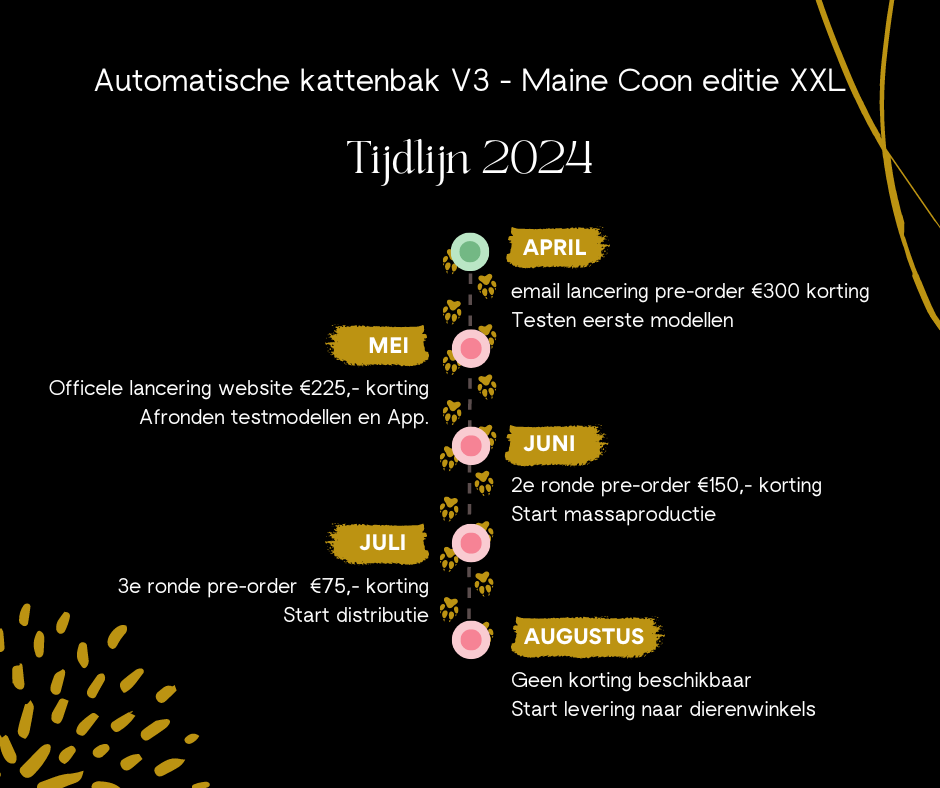 Zelfreinigende automatische kattenbak V3 - Maine Coon XXL